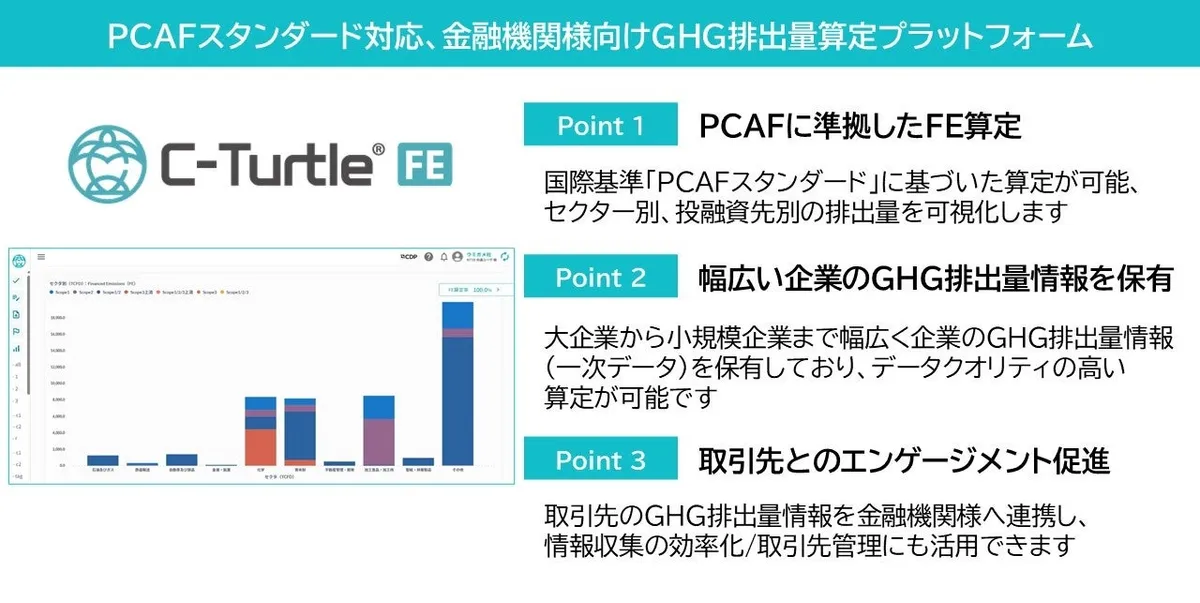 NTTデータのGHG排出量可視化プラットフォーム「C-Turtle® FE」、地域金融機関31グループ・37行へ導入拡大