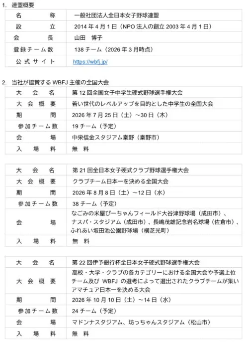 ENEOSホールディングス、全日本女子野球連盟への協賛を継続