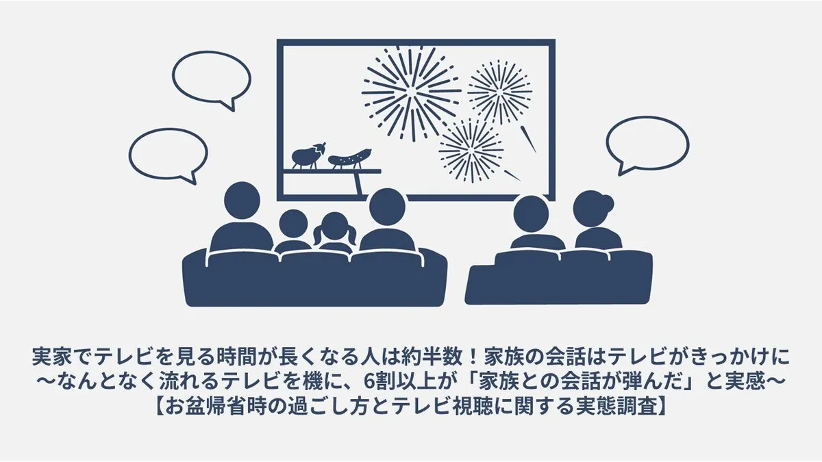 お盆のインドア帰省でテレビ視聴時間が増加、家族の会話のきっかけにも