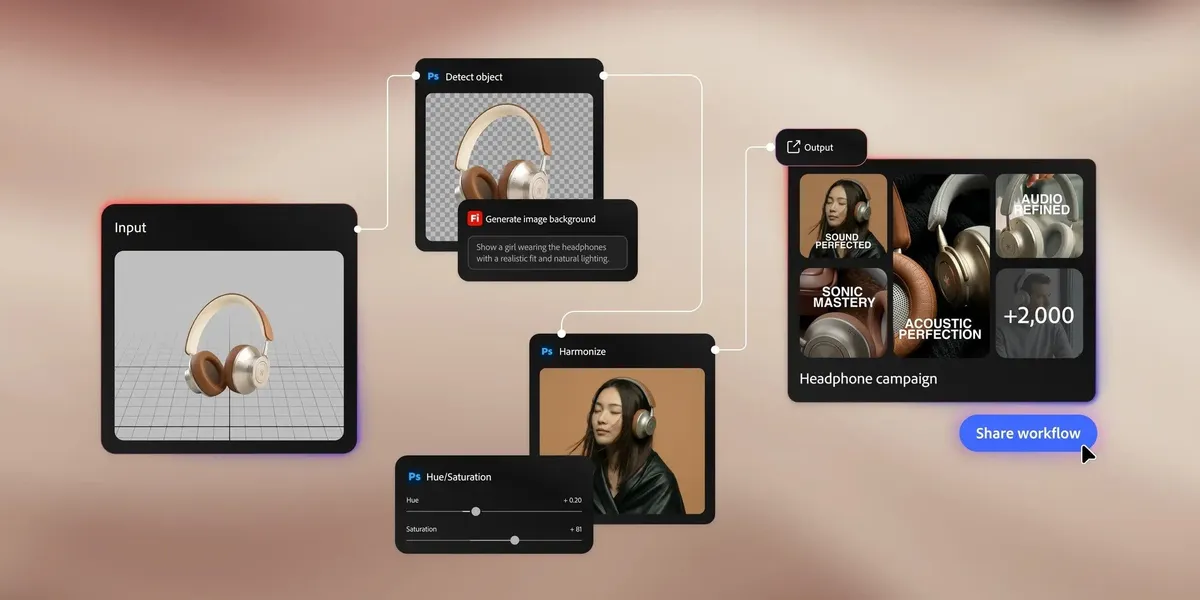 アドビ、企業向けクリエイティブワークフロー自動化ツール「Adobe Firefly Graph」等を提供開始