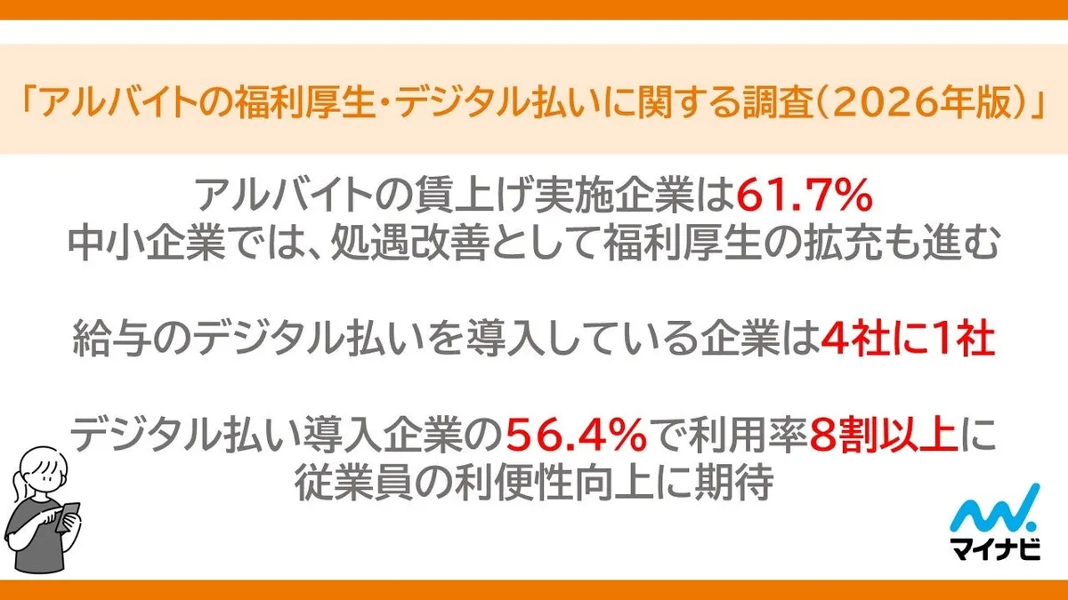 マイナビ、アルバイトの福利厚生・デジタル払いに関する調査(2026年版)を発表