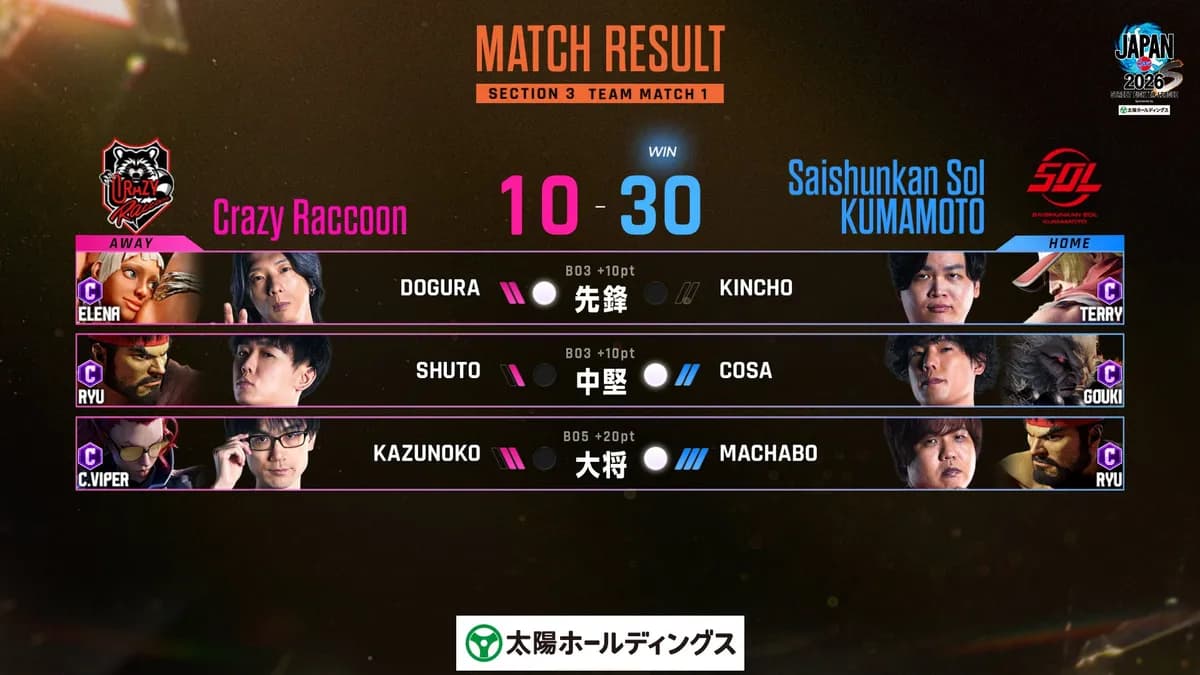 ストリートファイターリーグ JAPAN 2026 Division S 第3節結果速報