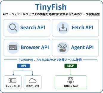NECネッツエスアイ、AIエージェント向けデータ収集ソリューション「TinyFish」の取り扱いを開始