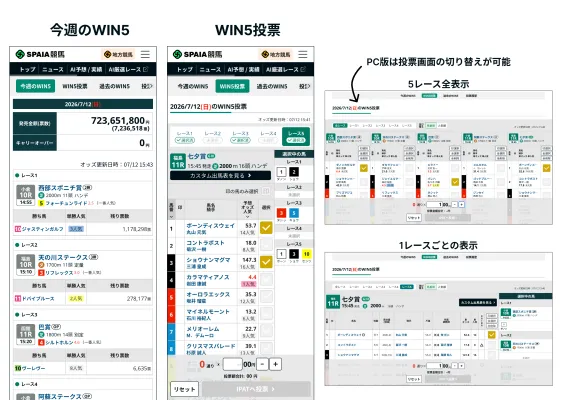 グラッドキューブの競馬メディア「SPAIA競馬」がWIN5関連コンテンツの提供を開始
