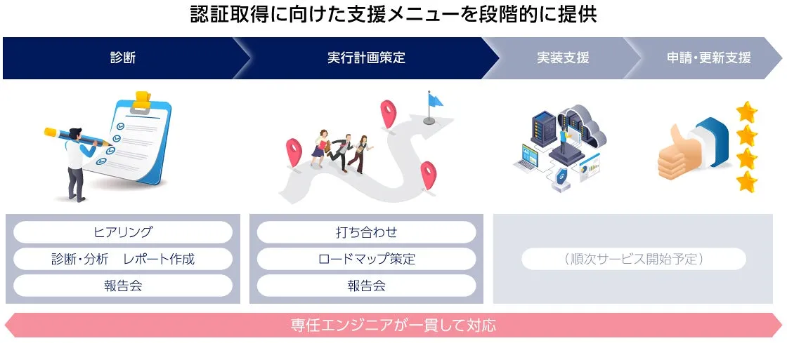 キヤノンITS、セキュリティ対策評価制度対応版サービスのメニューを拡充