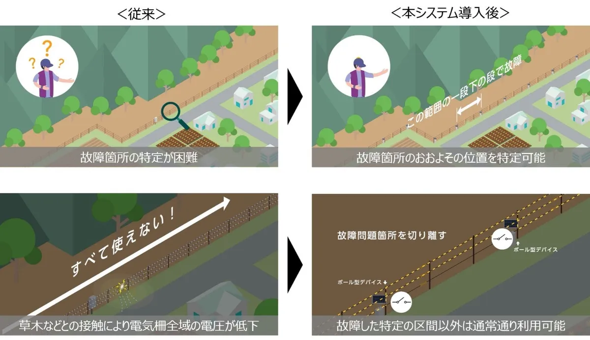 NTTドコモと北海道上ノ国町、クマ対策用電気柵の安定運用を支援する実証実験を開始