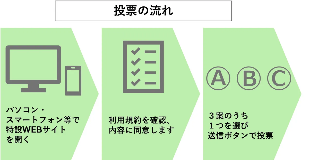 JR東日本、Suicaの新たなイメージキャラクターを選考するお客さま投票を開始