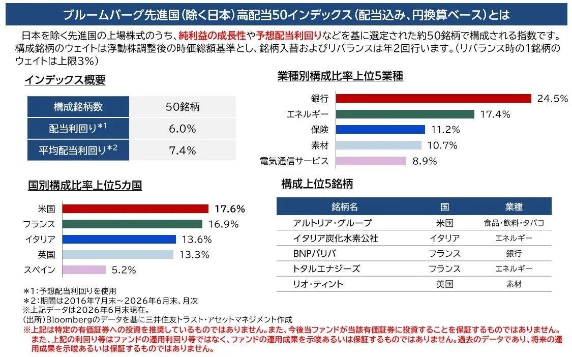 三井住友トラスト・アセットマネジメントが「SMT グローバル高配当株50インデックス・オープン(年4回決算型)」を新規設定