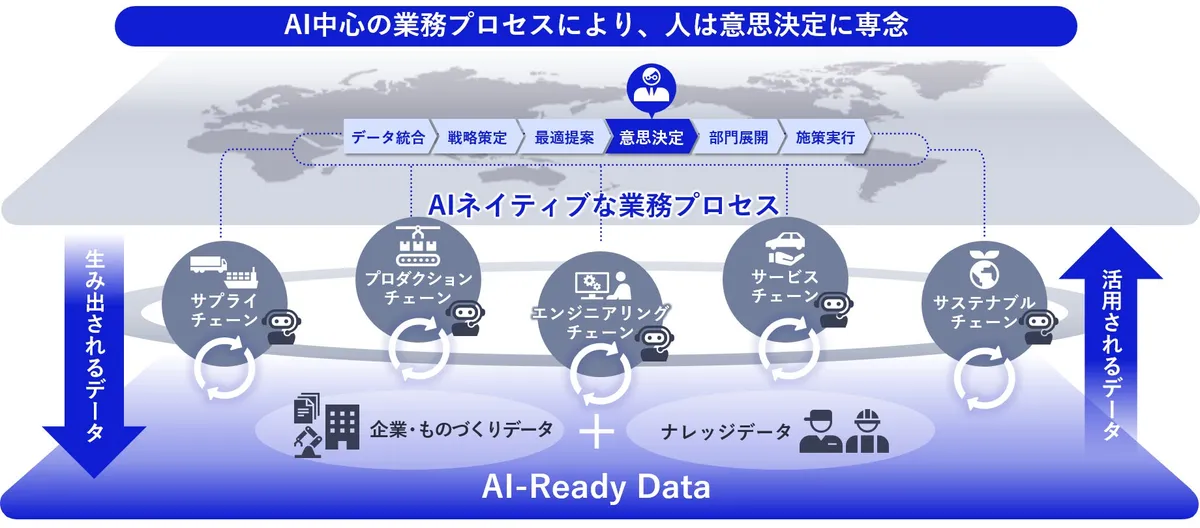 NEC、製造業の変革コンセプト「マニュファクチャリングトランスフォーメーション(MX)」を発表