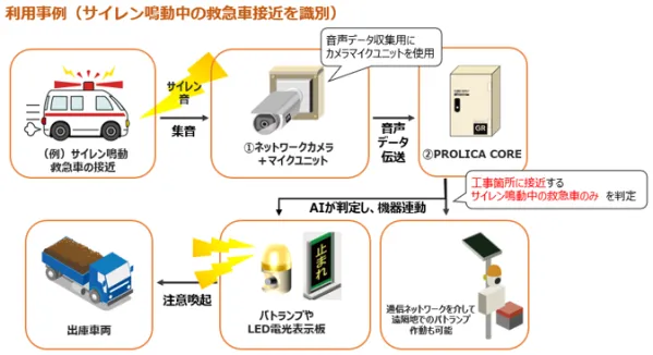 エコモットとGRIFFY、建設現場向け「特定音声検知エッジAIシステム」を2026年9月提供開始